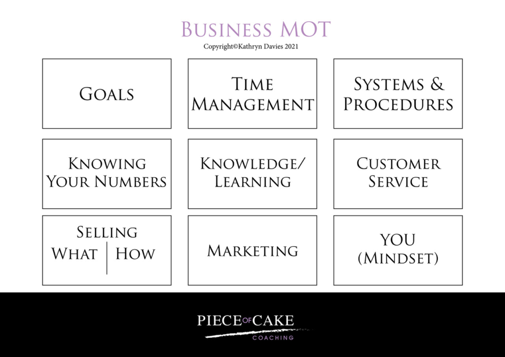 'Your Business MOT' graphic